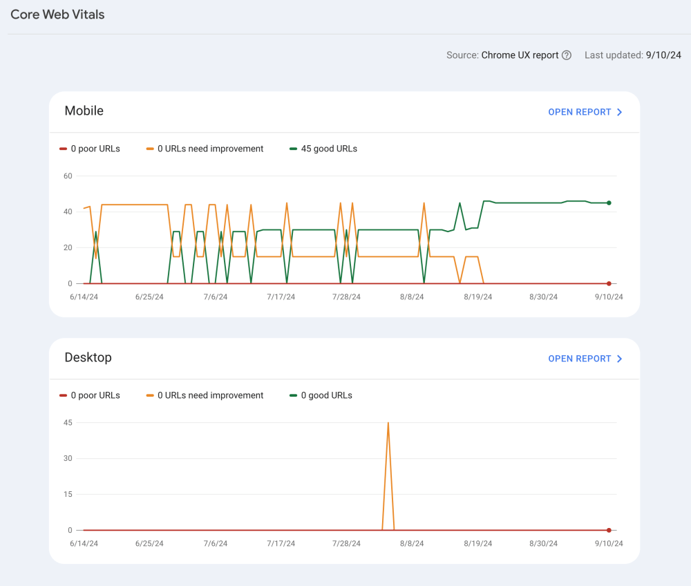 Google Search Console: The Complete Guide and Your Prioritized Checklist for SEO Success in 2024 93 Google Search Console: Core Web Vitals Report