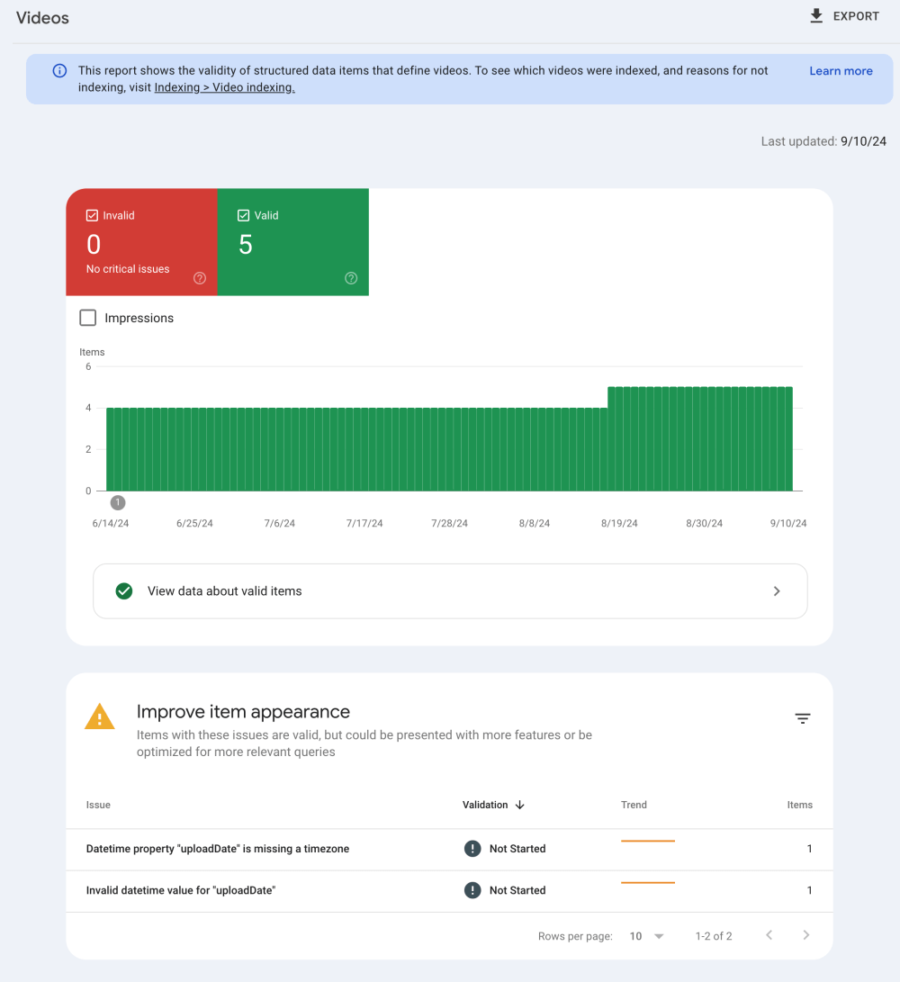 Google Search Console: The Complete Guide and Your Prioritized Checklist for SEO Success in 2024 101 Google Search Console: Video Report