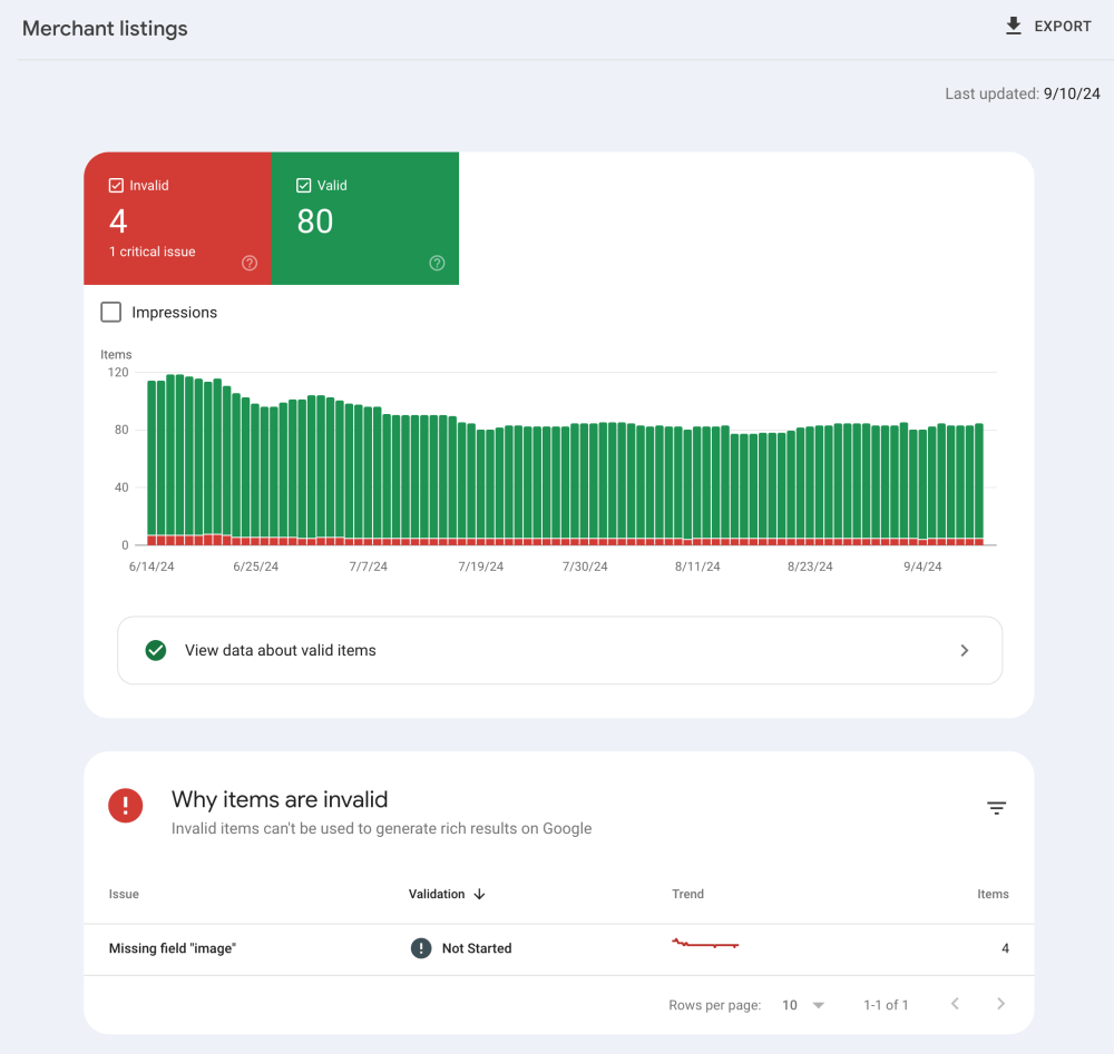 Google Search Console: The Complete Guide and Your Prioritized Checklist for SEO Success in 2024 96 Google Search Console: Merchant Listings Report