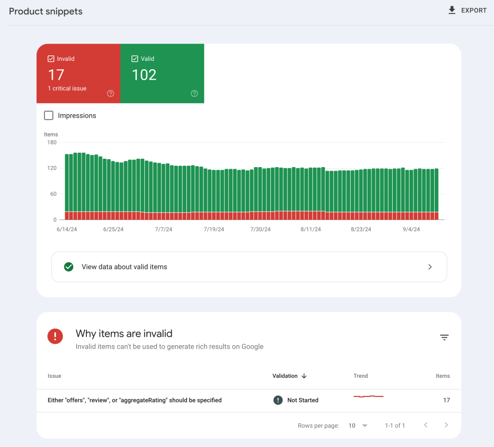 Google Search Console: The Complete Guide and Your Prioritized Checklist for SEO Success in 2024 95 Google Search Console: Product Snippets Report