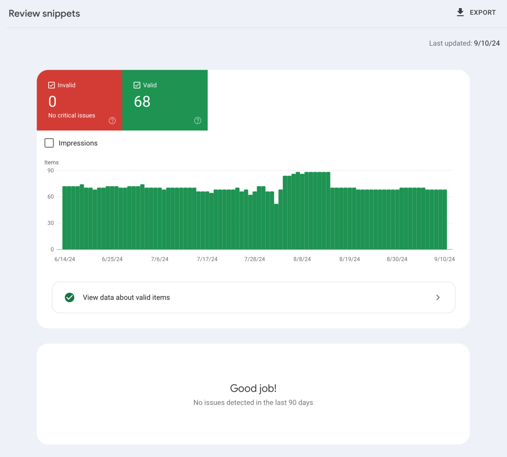 Google Search Console: The Complete Guide and Your Prioritized Checklist for SEO Success in 2024 99 Google Search Console: Review Snippets Report