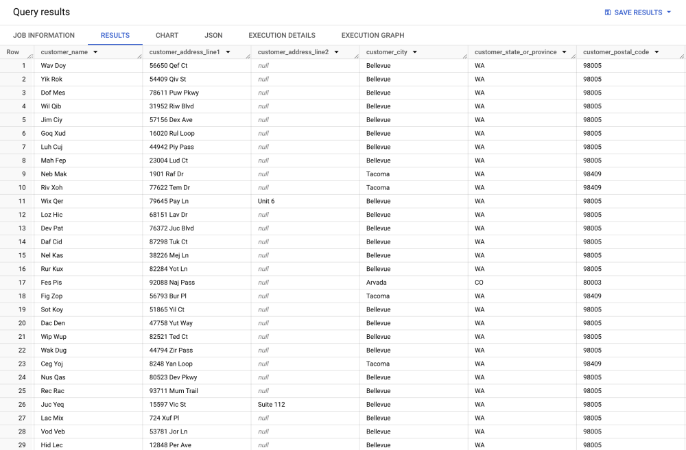 BigQuery: How To Use SQL To Create Demo PII Name, Address, Email, and Phone Number Data 10 Fake PII Data