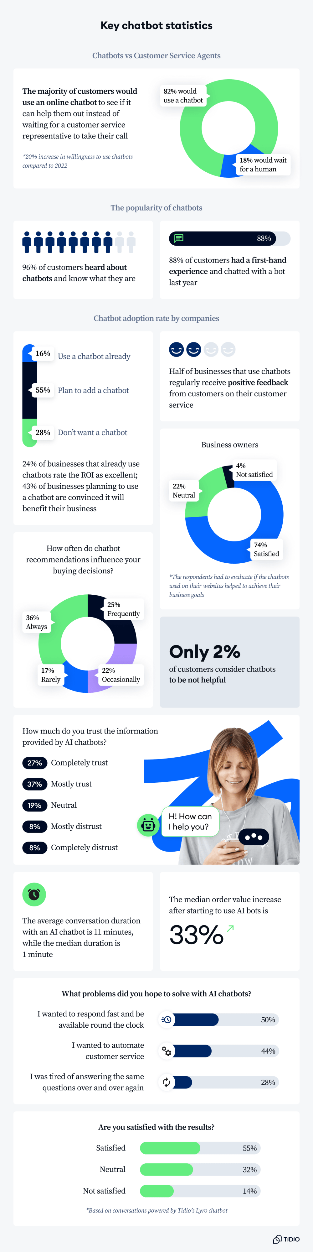 What Is A Chatbot? The Evolution from Simple Scripts to Sophisticated AI 19 image 13