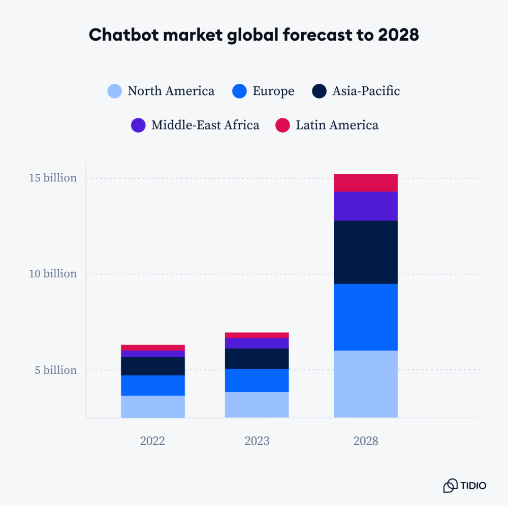 What Is A Chatbot? The Evolution from Simple Scripts to Sophisticated AI 20 image 14