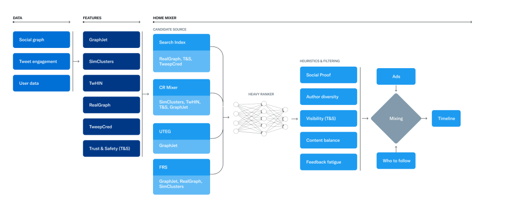 Five Strategies for Brands To Increase Social Media Engagement on X 10 X Engagement Algorithm