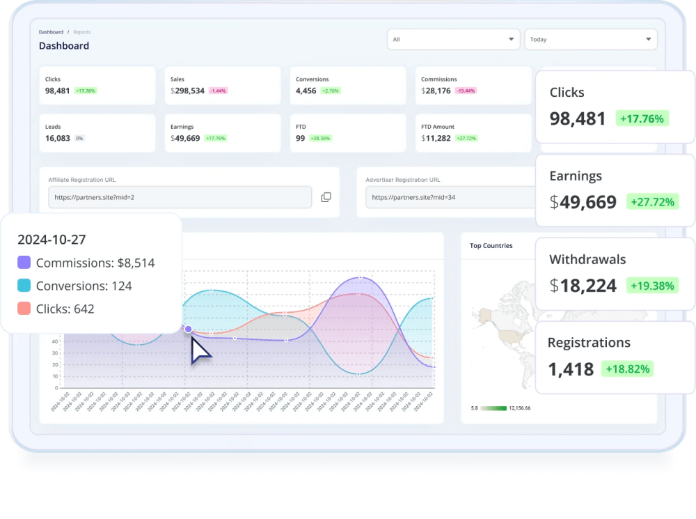 Tracknow Affiliate Tracking Software