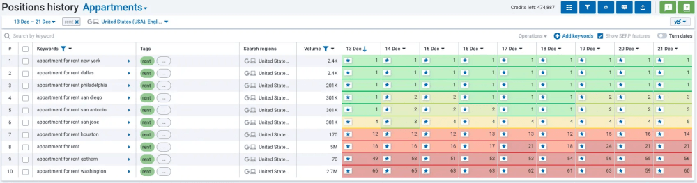 Serpstat: Rank Tracker