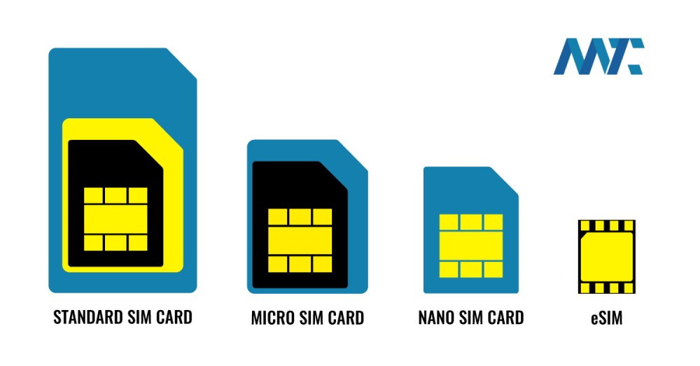 Transforming Marketing Technology with eSIM 14 Standard, Micro, Nano, and eSIM Cards