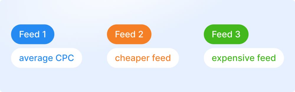 Jooble Segmentation of Leads for Quality Traffic: The Secret of Success for Stellenonline 34 Stellenonline Feeds
