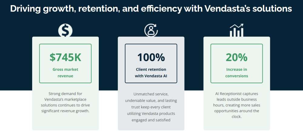 Building a Customer Engagement Flywheel with Vendasta's AI: A Step-by-Step Guide 55 Vendasta Use Case Results