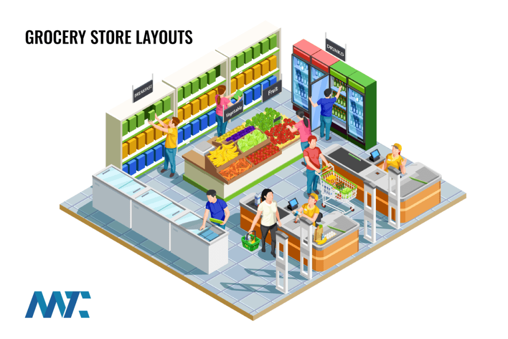 How Grocery Store Floor Layouts Influence Consumer Spending 10 Grocery Store Layouts