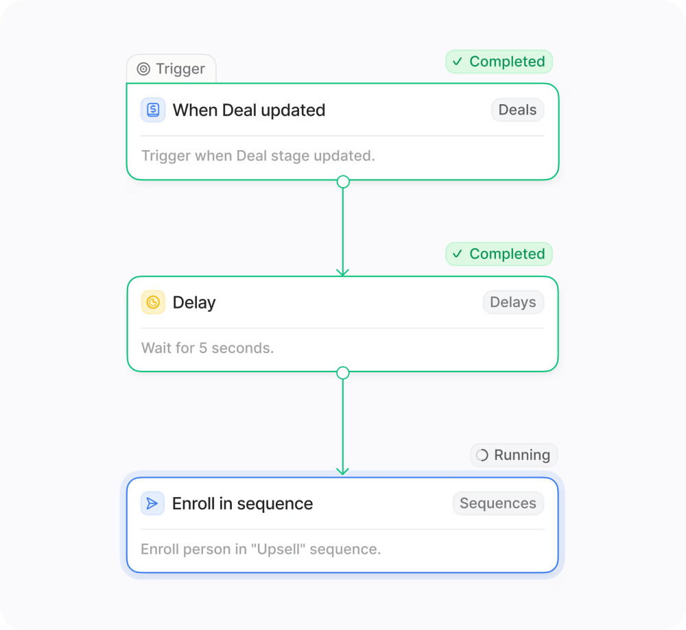 Attio CRM Communication Sequences