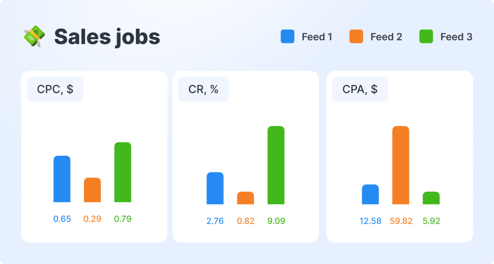 Jooble Segmentation of Leads for Quality Traffic: The Secret of Success for Stellenonline 35 Sales Jobs Feeds