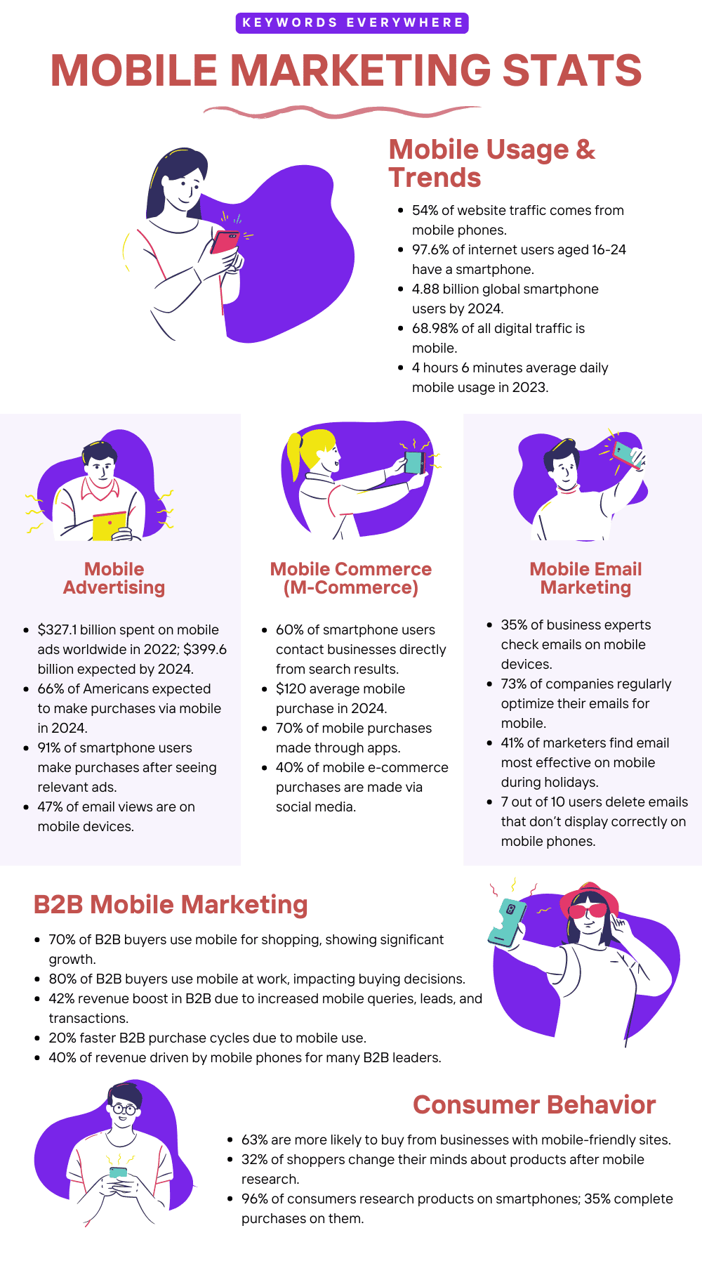 The Expanding State of Mobile Search in 2025 10 image 23