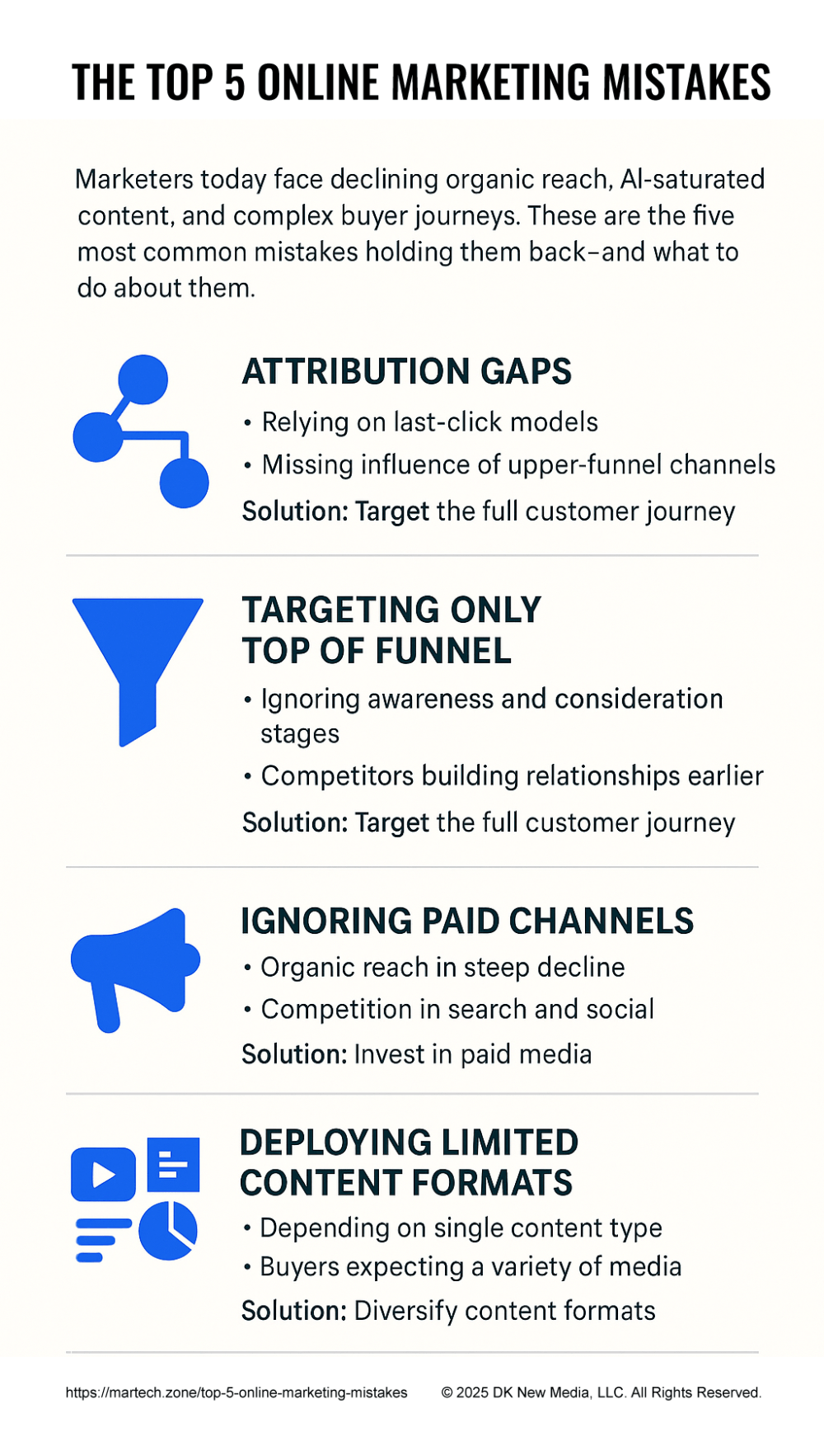 Observation: Top 5 Online Marketing Mistakes in 2025 10 top online marketing mistakes 1