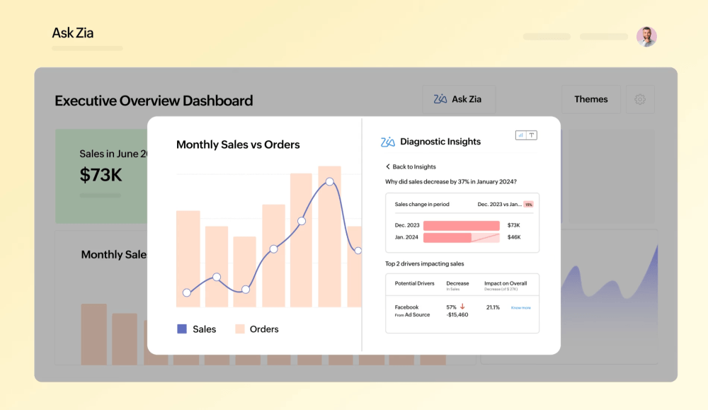 Zoho Analytics: AI-Powered Business Intelligence for Every Role and Data Source 19 Zoho Analytics: Ask Zia