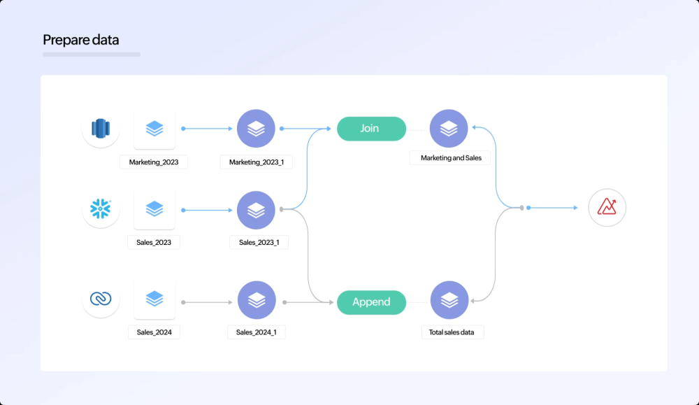 Zoho Analytics: AI-Powered Business Intelligence for Every Role and Data Source 18 Zoho Analytics: Data Preparation