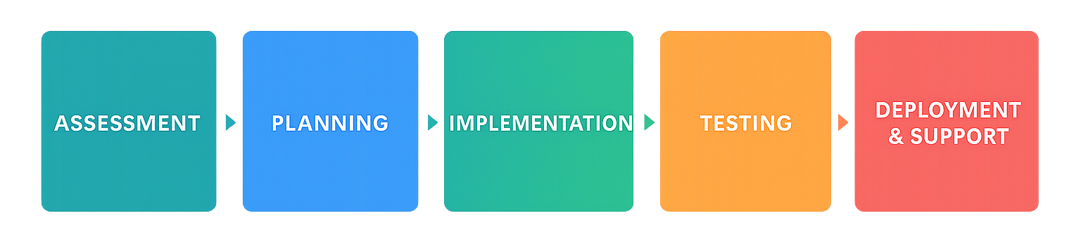 vue-js-migration