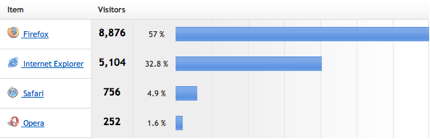 My Browser Stats