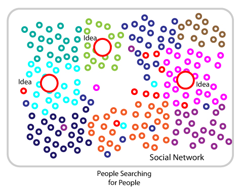 Sosiale netwerkdiagram