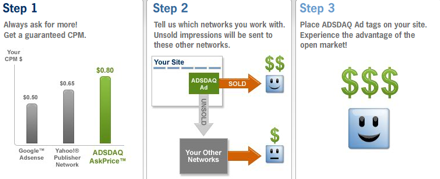 ADSDAQ Monetization