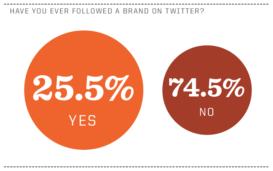 ulat ng feed masamang infographics