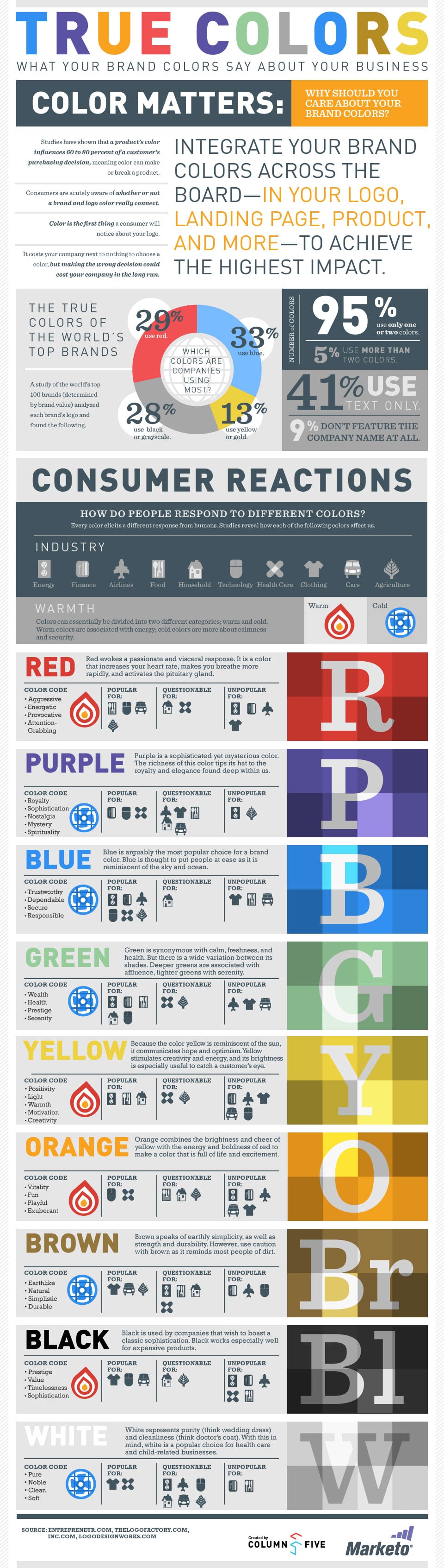 What Brand Colors Say About Your Business