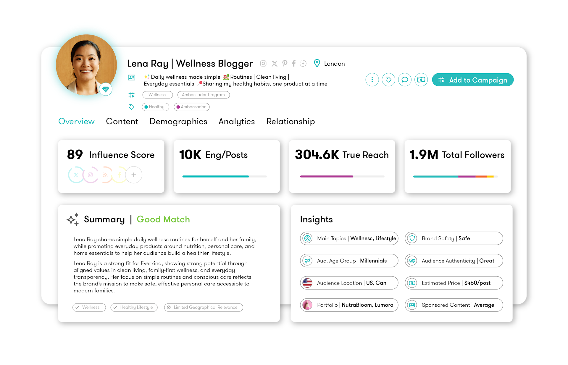 Meltwater Influencer Marketing