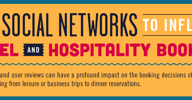 social marketing travel hospitality