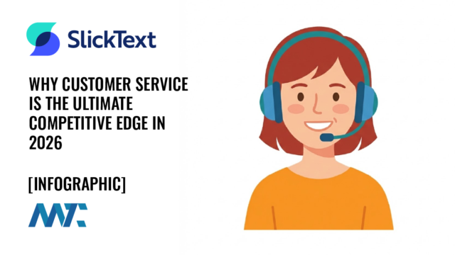 Customer Service Statistics Infographic by SlickText