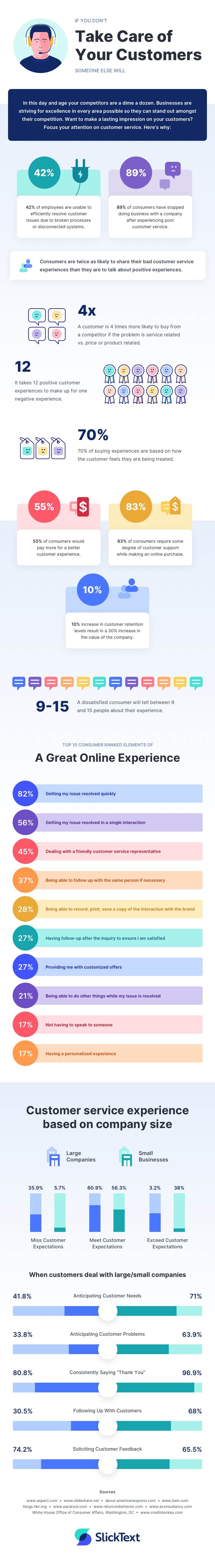 Customer Service Infographic