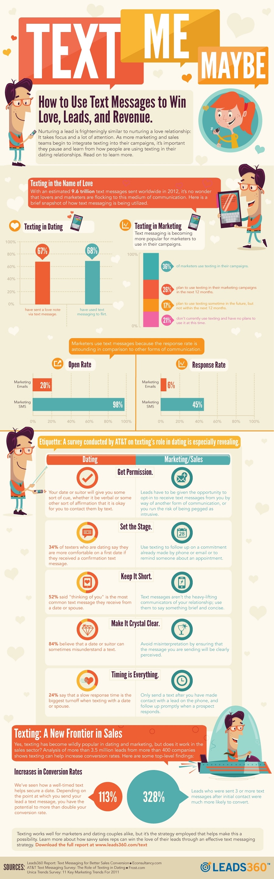 How to Use Text Messaging to Win Love, Leads, And Revenue 2 How to use Text Messages to Win Love, Leads, and Revenue