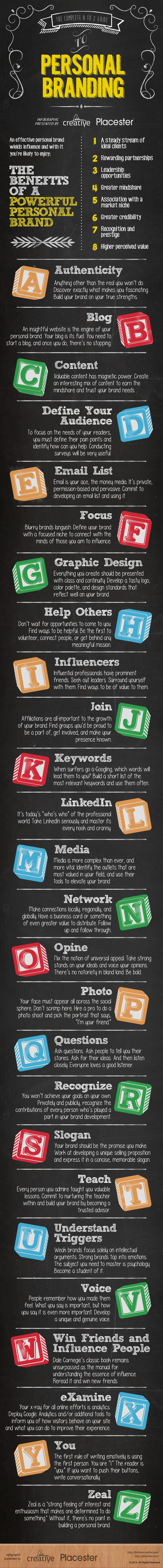 Guide to Persnal Branding