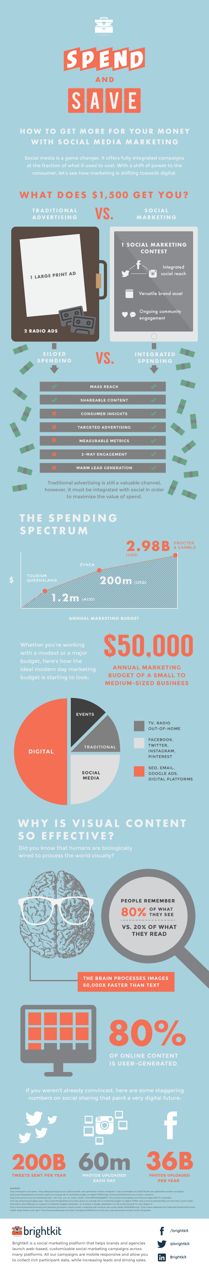 How Social Marketing Stacks Up With Traditional Advertising 