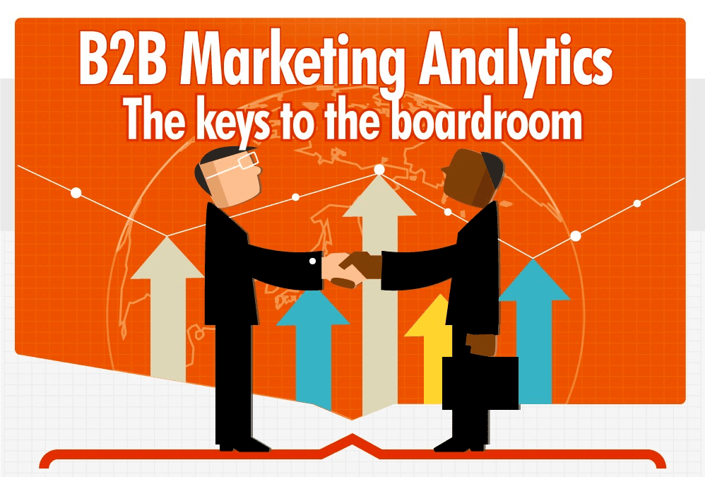 b2b marketing metrics