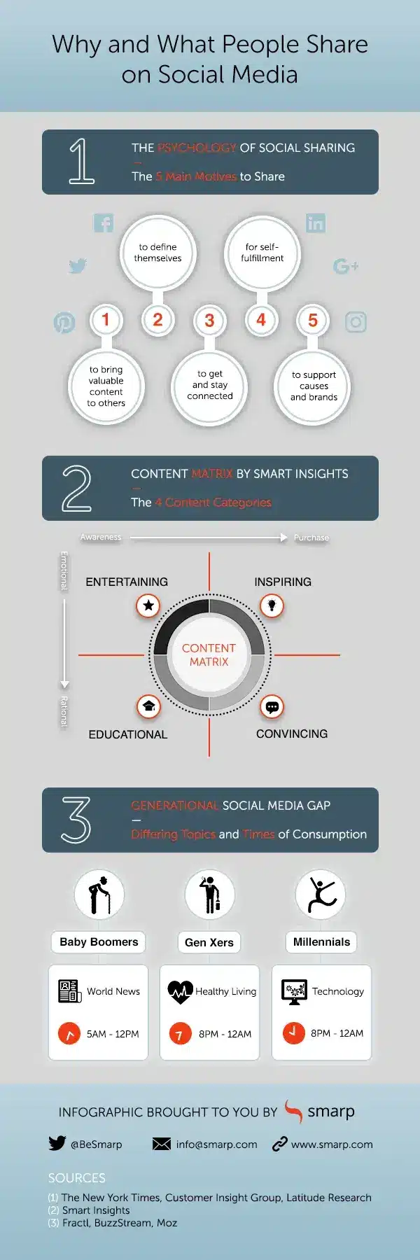 Чаму і чым людзі дзеляцца ў сацыяльных сетках