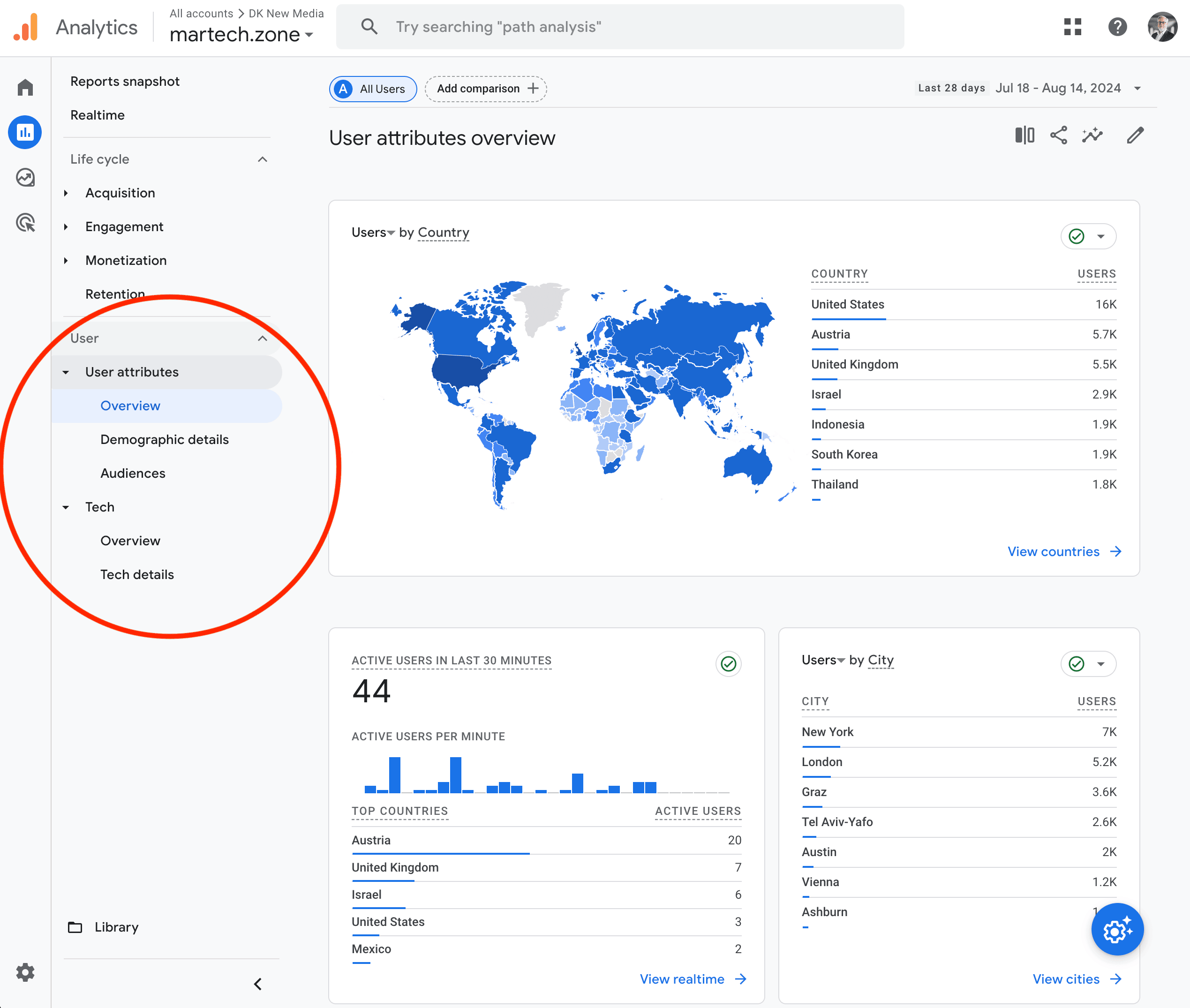 ga4-user-attributes-and-analytics