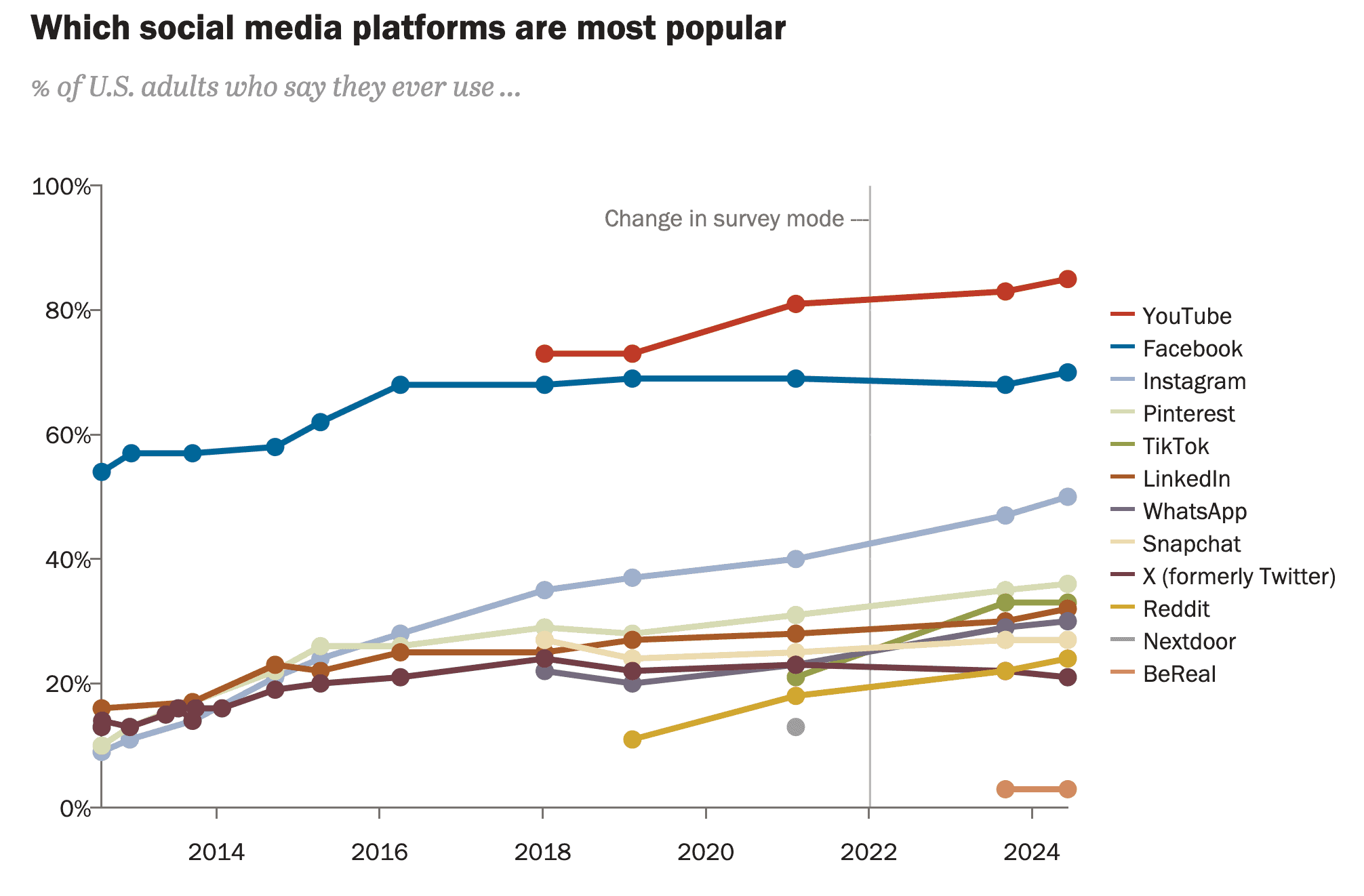 most-popular-social-media-platforms