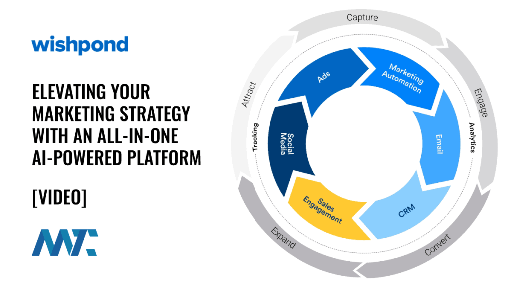 Wishpond: Elevating Your Marketing Strategy with an All-in-One AI-Powered Platform