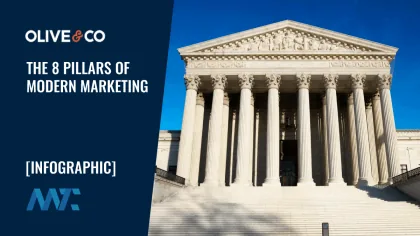 8 Pillars of Modern Marketing