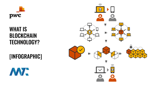 what is blockchain technology