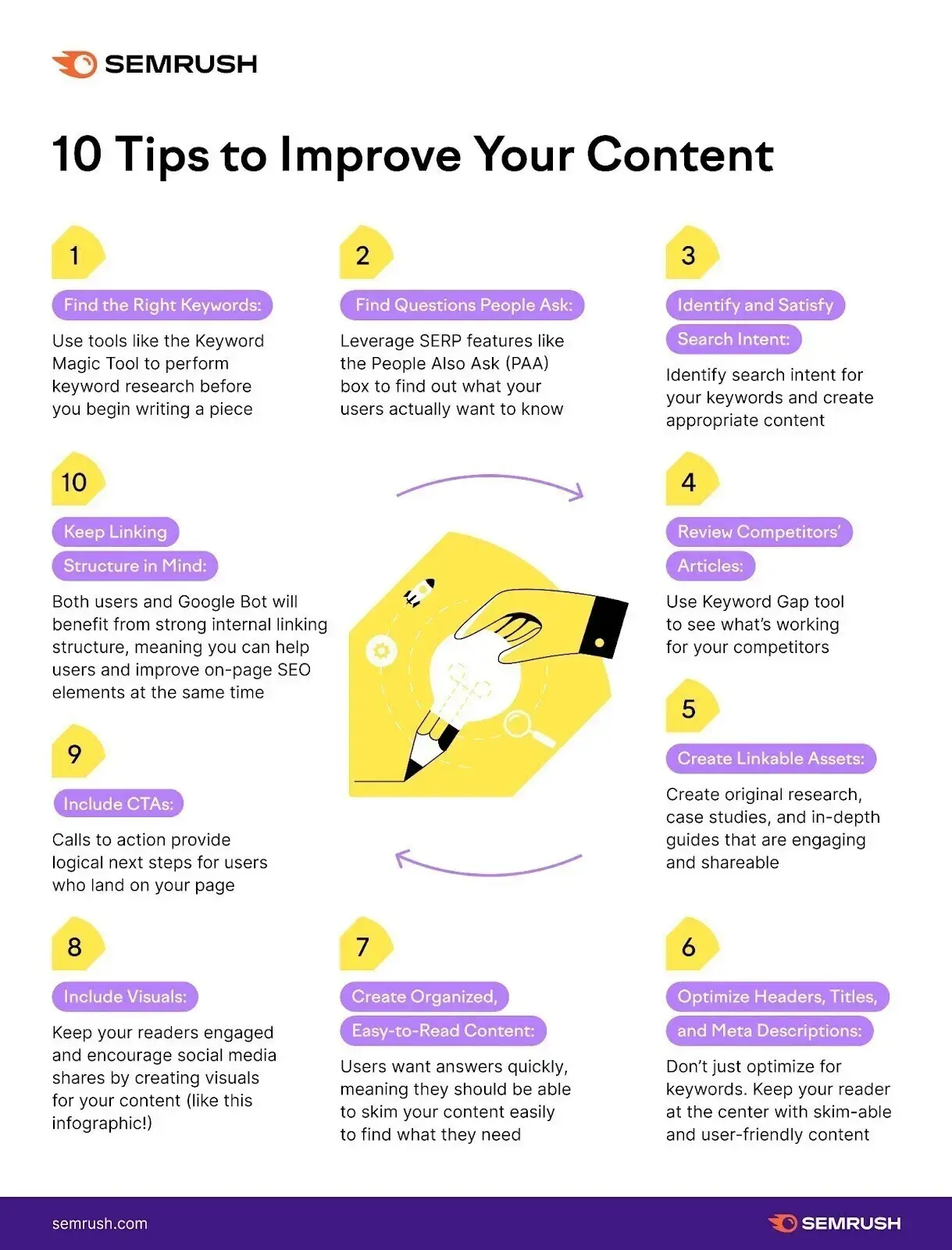 Content Tips Infographic