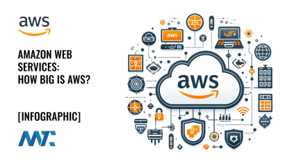 Amazon Web Services: How Big Is AWS? (2024) 1 How Big is Amazon Web Services?