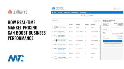 How Real-Time Market Pricing Can Boost Business Performance 1 Zilliant Real-time Market Pricing for B2B Businesses