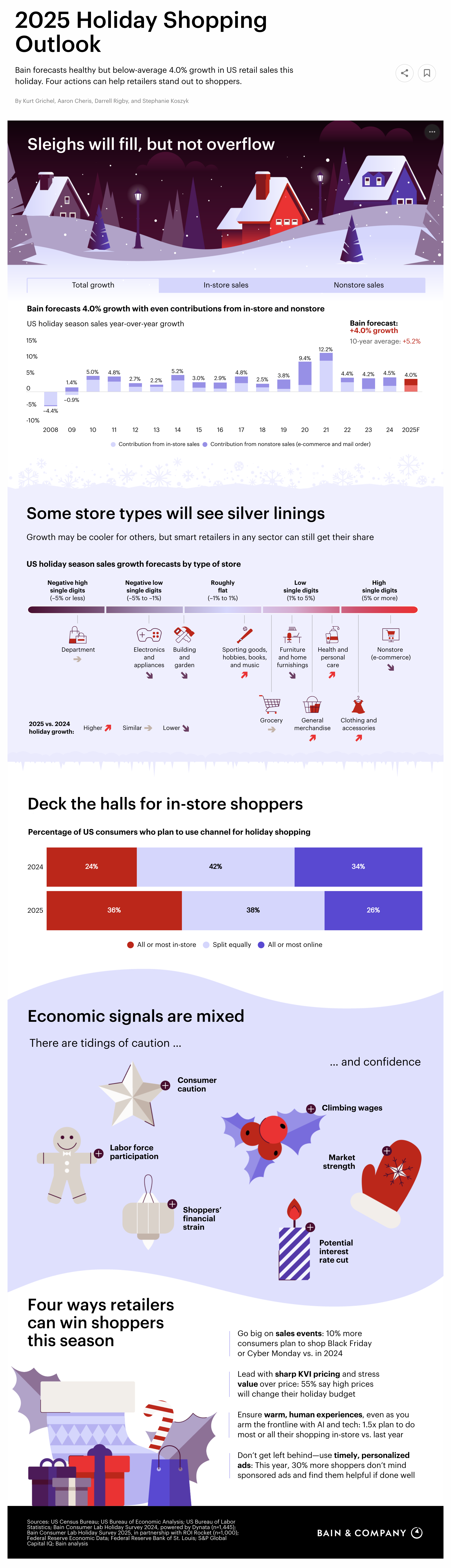 2025 Holiday Sales Predictions, Outlook, and Playbook