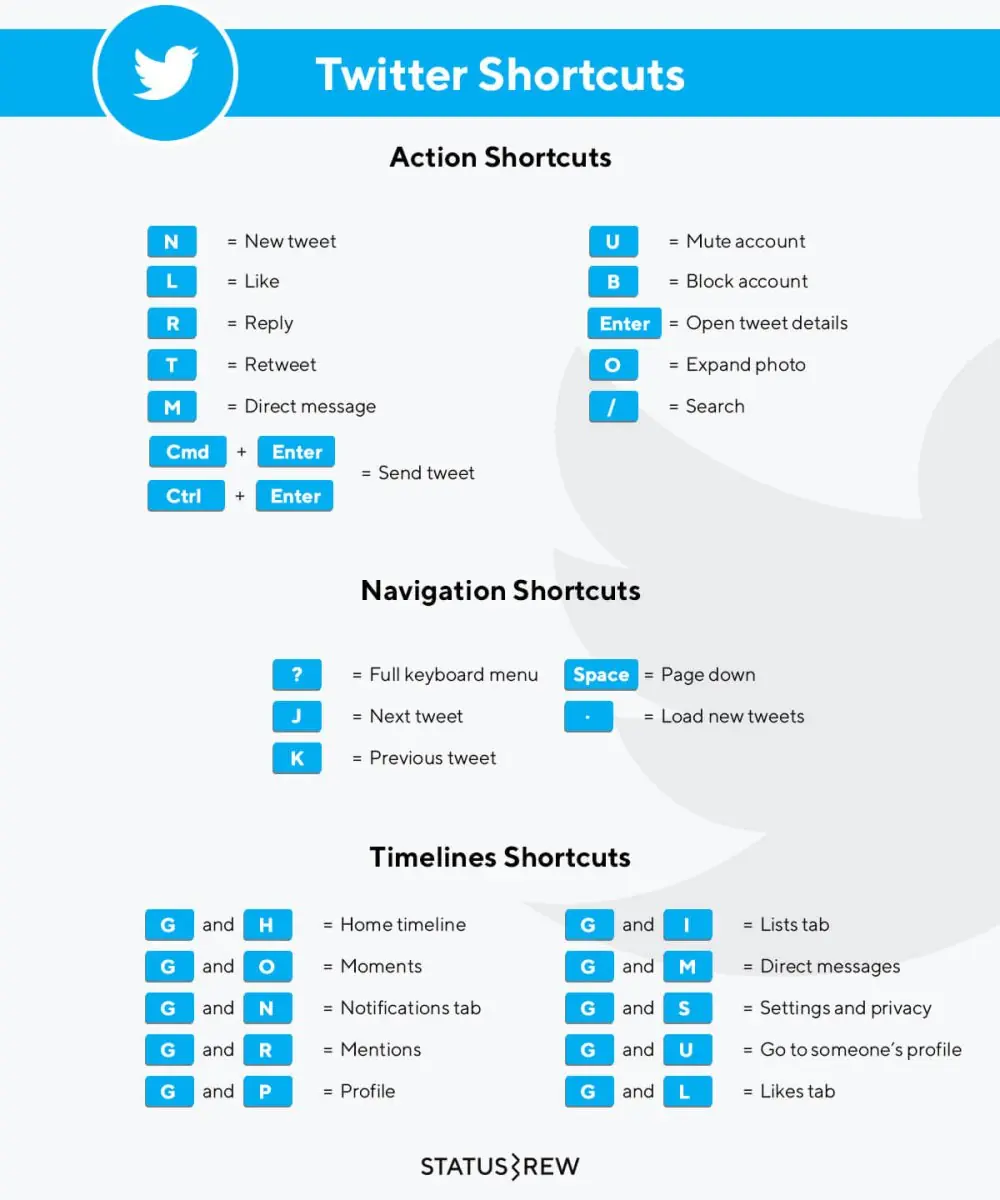 Twitter Keyboard Shortcuts Graphic