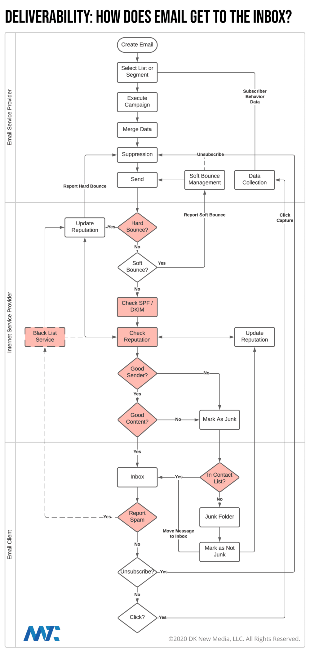 fast email sender issues