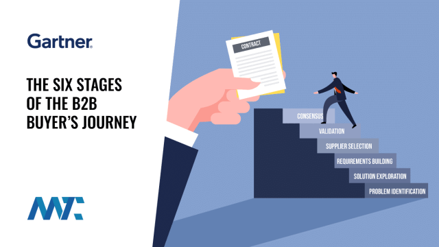 The Six Stages of the B2B Buyer's Journey 4 Gartner's Six Stages of the B2B Buyer's Journey