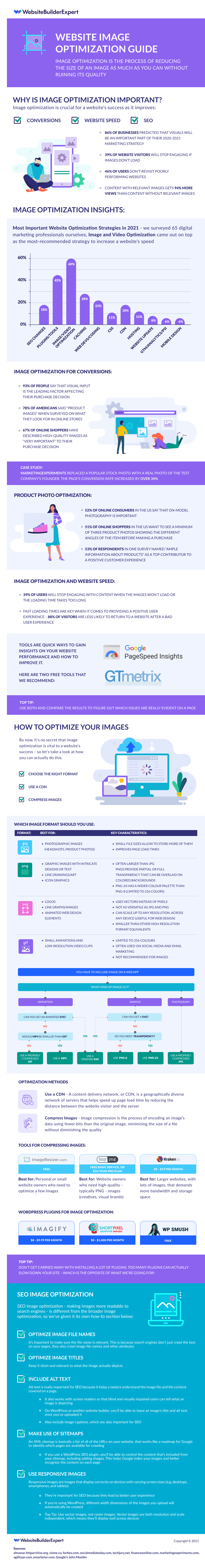 Image Compression Is A Must For Search, Mobile, And Conversion Optimization 2 Image Optimization Guide Infographic
