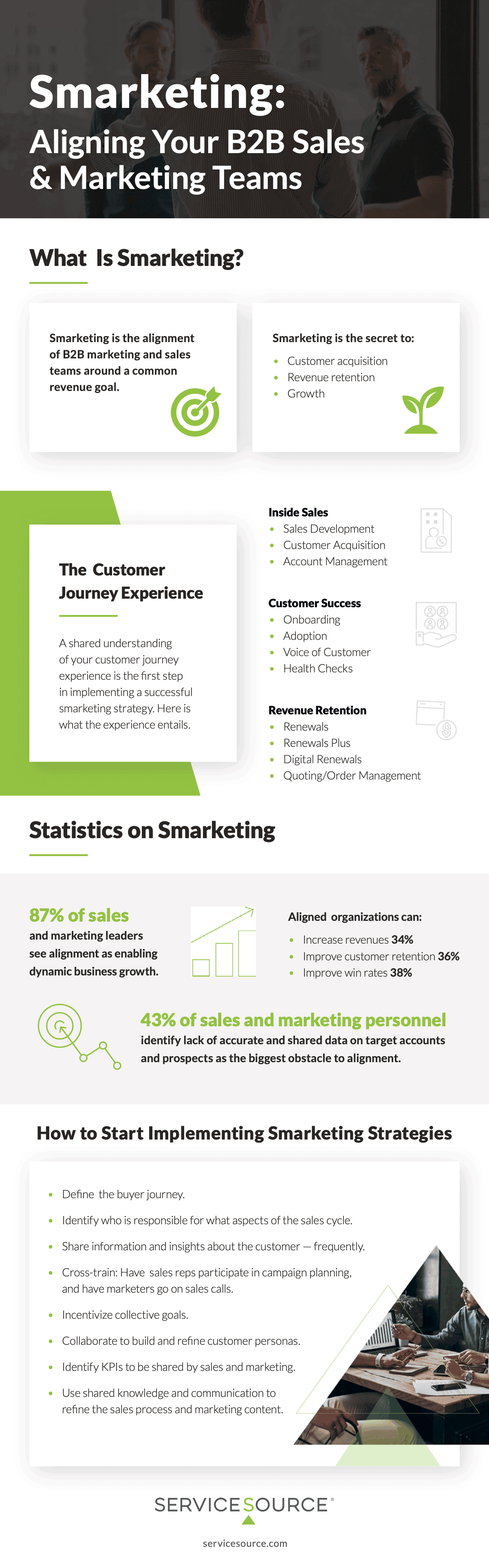 b2b-sales-marketing-alignment-infographic